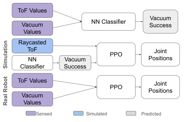 System architecture